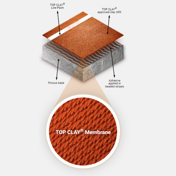 Top Clay - Image 2