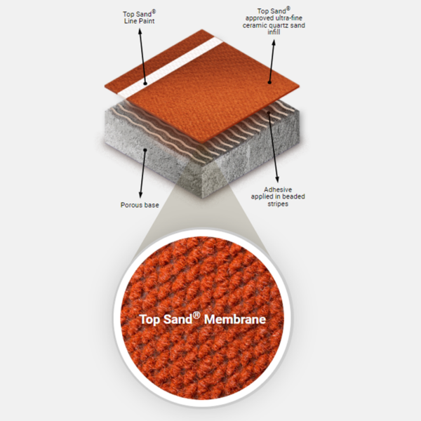 Top Sand - Image 2